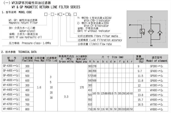 拉薩YLH-63*1LC,YLH-63*3LC,回油過濾器優(yōu)質(zhì)產(chǎn)品