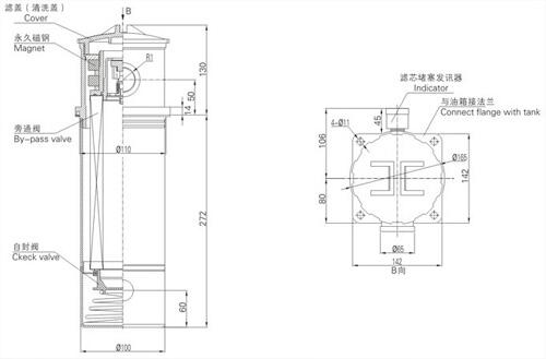 贛州CHL-100*10,CHL-160*10,回油過濾器現(xiàn)貨供應(yīng)