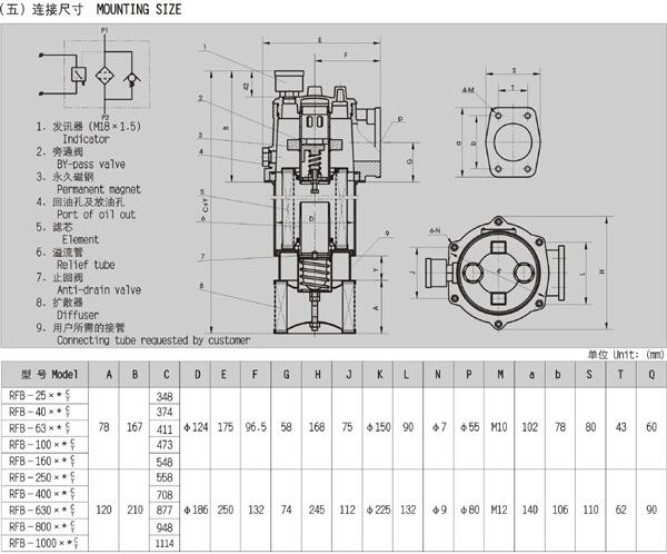 荊州SRLF-1300*30P,SRLF-1300*40P,雙筒過濾器優(yōu)質(zhì)產(chǎn)品