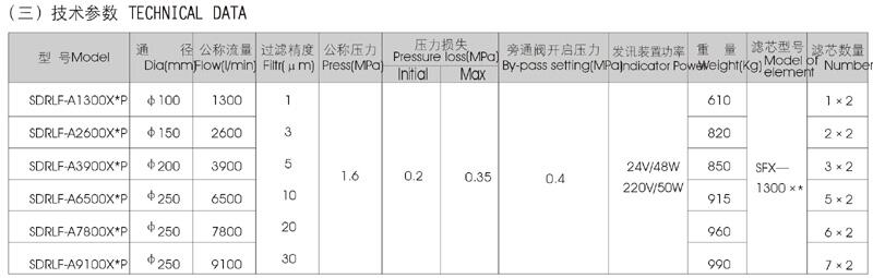 肇慶SQU-A25*40P,SQU-A40*1P,雙筒過(guò)濾器廠家直銷