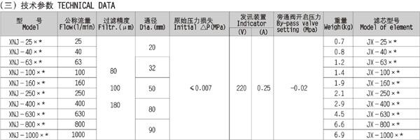 恩施QU-A25*20P,QU-A25*30P,回油過(guò)濾器現(xiàn)貨供應(yīng)