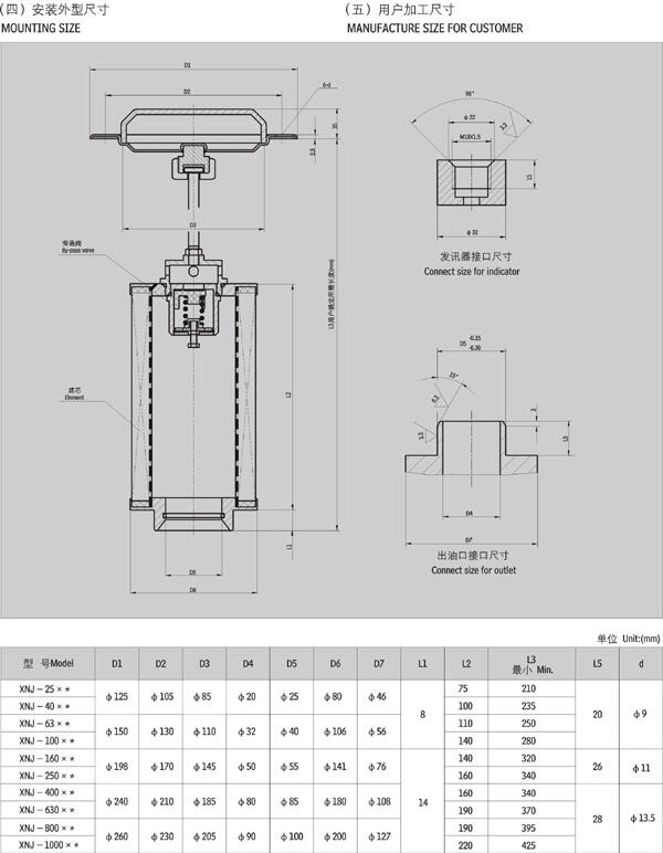 渭南YLH-250*3FC,YLH-250*5FC,回油過(guò)濾器廠家直銷