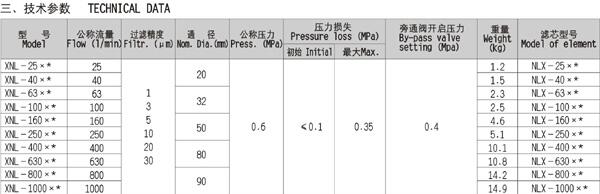 運城XNJ-400*180,XNJ-630*80,過濾器優(yōu)質(zhì)產(chǎn)品