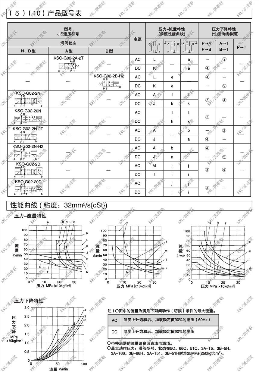 順義KSO-G03-51CD-20,電磁換向閥廠家直銷