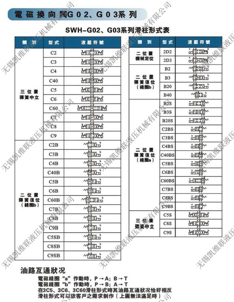 平谷SW-G10-C9SB-D1-10,電液換向閥優(yōu)質(zhì)產(chǎn)品