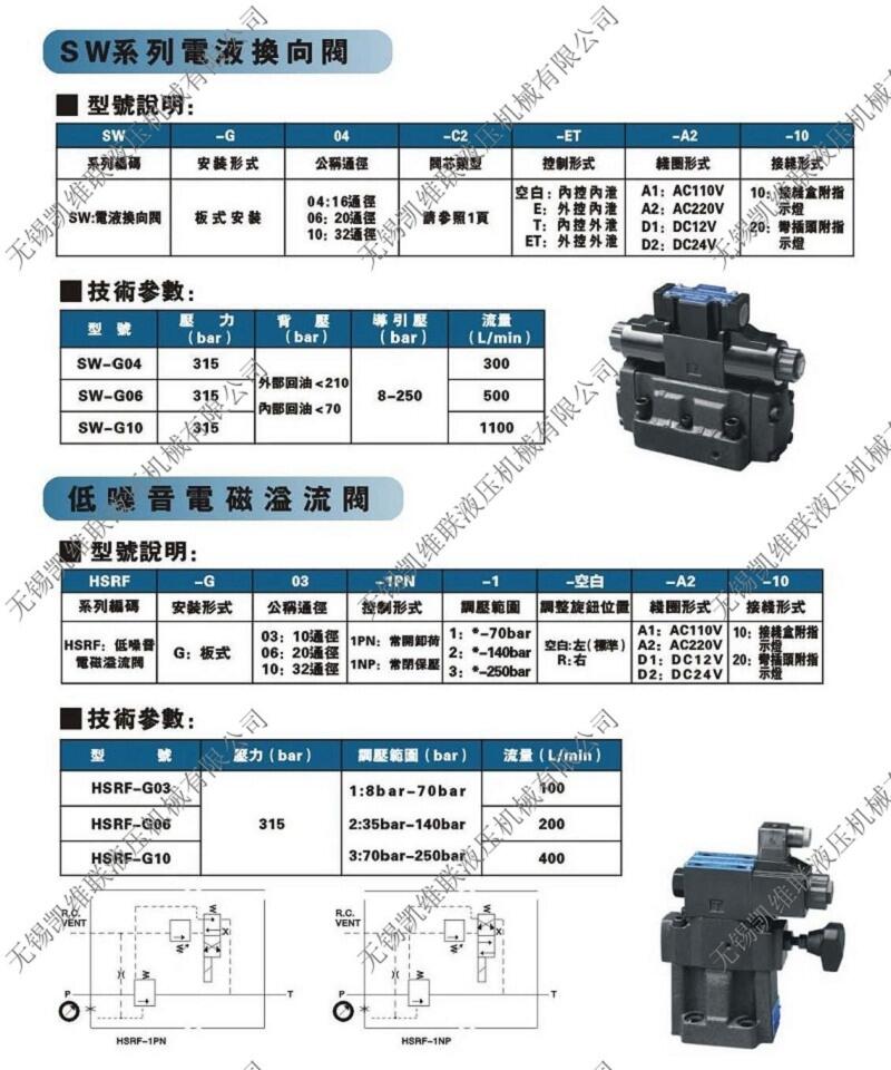 遂寧SWH-G03-C4-D2-10,電磁換向閥優(yōu)質(zhì)產(chǎn)品