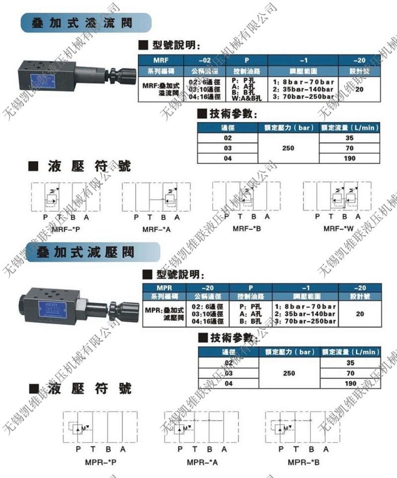 延邊SW-G06-C40-T-D2-20,電液換向閥現貨供應