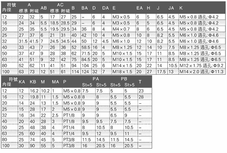 玉溪MSA-40*250,氣缸優(yōu)質(zhì)產(chǎn)品