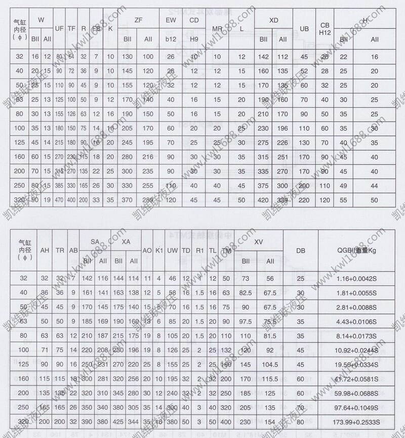 徐州10A-5RSD100B1000,無(wú)給油潤(rùn)滑氣缸優(yōu)質(zhì)產(chǎn)品