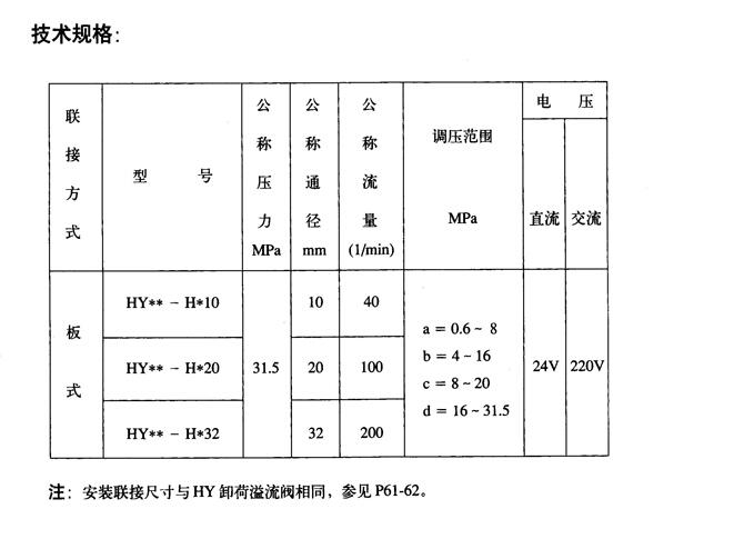 吳忠24BK-H10B-Z,電磁換向閥現(xiàn)貨供應(yīng)