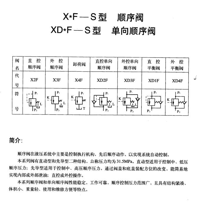 恩施24SK-H10B-T,手動(dòng)換向閥現(xiàn)貨供應(yīng)