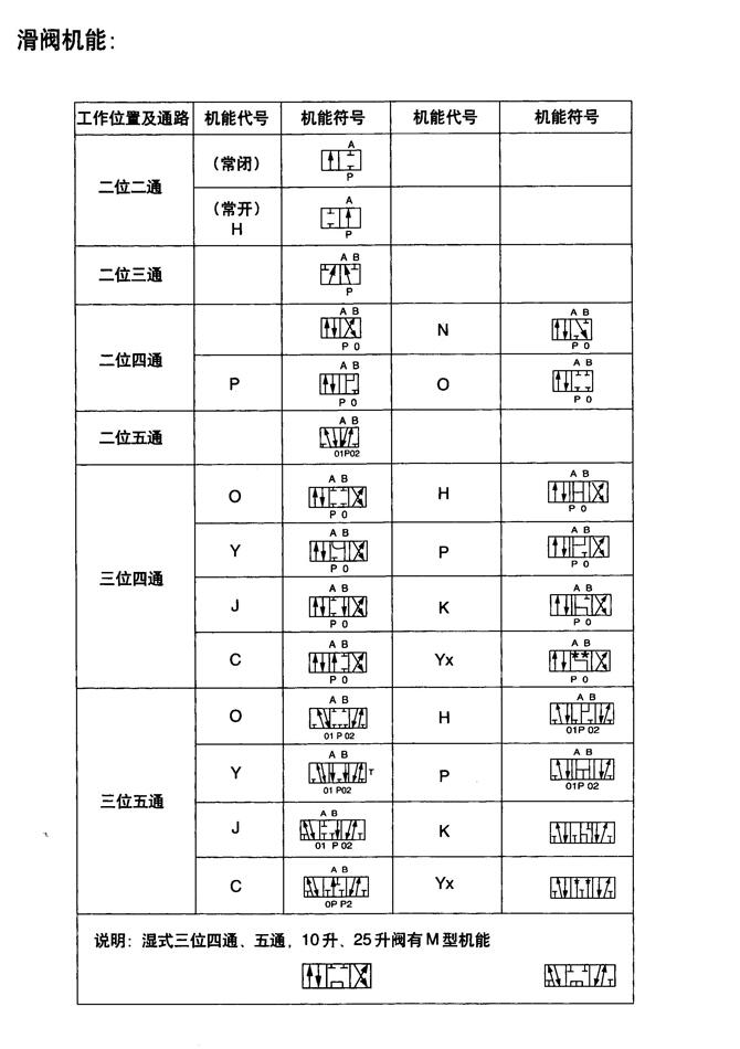 瀘州34HY-160BZ,電液動(dòng)換向閥廠家直銷