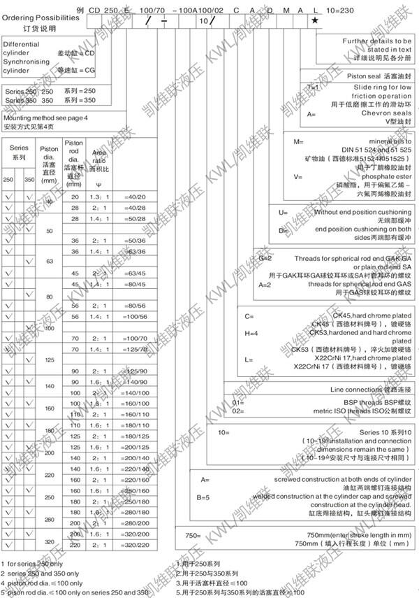 銀川CG350E250/160-860,重型液壓缸優(yōu)質(zhì)產(chǎn)品