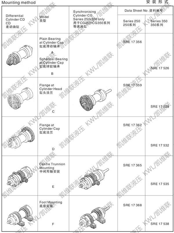 哈密CG250F250/160-600,重型液壓缸現(xiàn)貨供應(yīng)