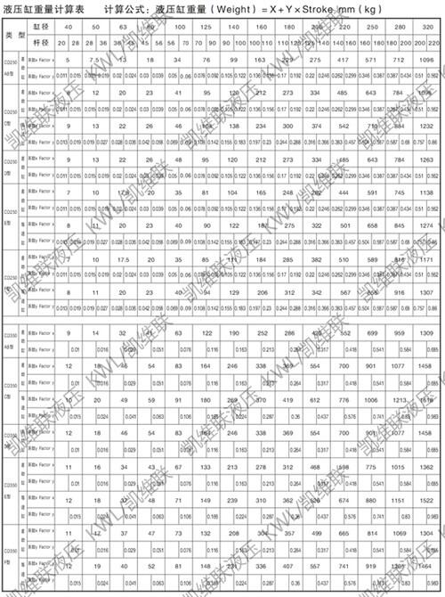 云浮CG250B280/200-800,重型液壓缸優(yōu)質(zhì)產(chǎn)品