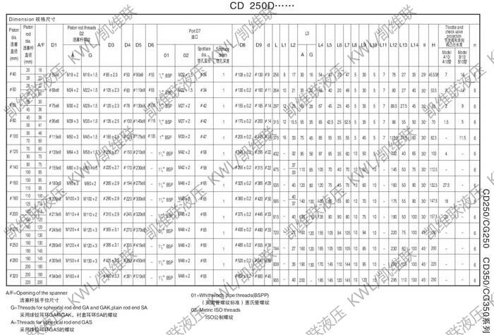 德陽(yáng)CG350B320/200-1400,重型液壓缸現(xiàn)貨供應(yīng)