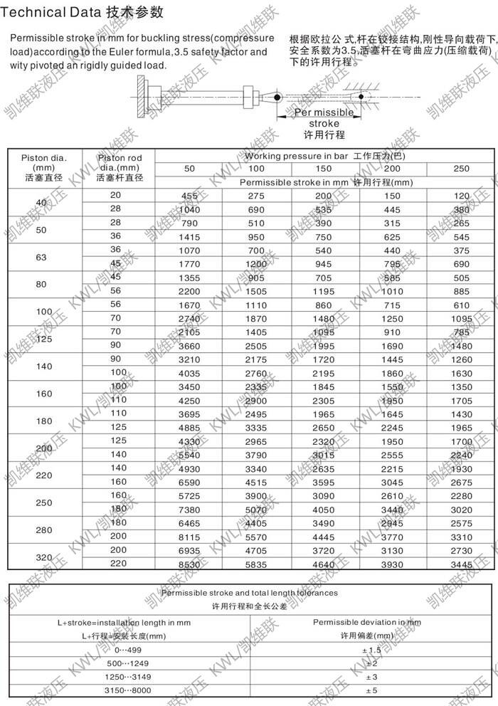 焦作CD250F250/180-1600,重型液壓缸廠家直銷