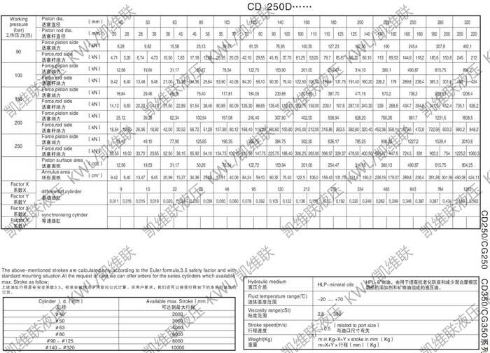 錫林郭勒盟CD250B140/90-800,重型液壓缸廠家直銷