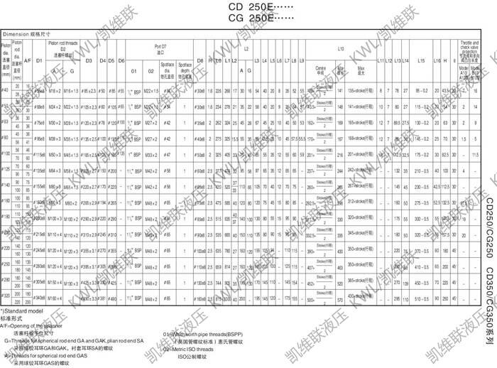 柳州CG350B80/55-890,重型液壓缸優(yōu)質(zhì)產(chǎn)品