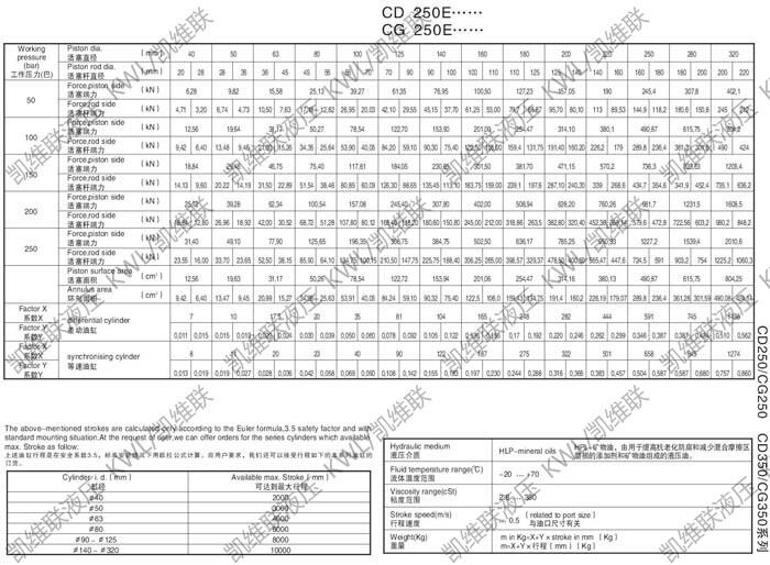 白城CD250C80/55-900,重型液壓缸現貨供應