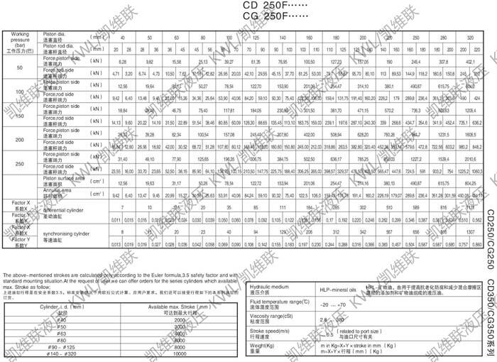 上饒CD250E320/200-300,重型液壓缸現(xiàn)貨供應(yīng)