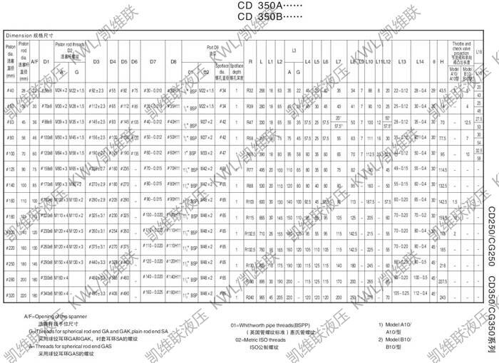 淄博CD250F40/28-75,重型液壓缸現(xiàn)貨供應(yīng)