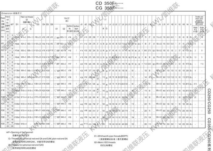 馬鞍山CD350D50/28-890,重型液壓缸優(yōu)質(zhì)產(chǎn)品