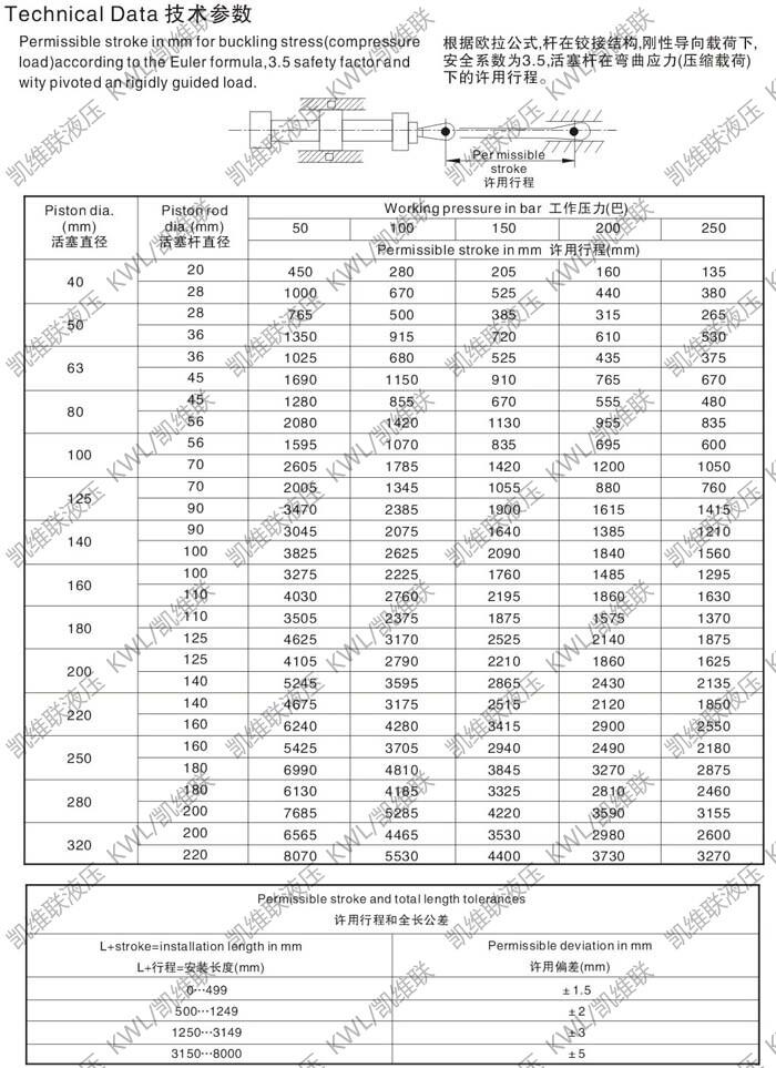 甘南CG350E140/100-580,重型液壓缸優(yōu)質(zhì)產(chǎn)品