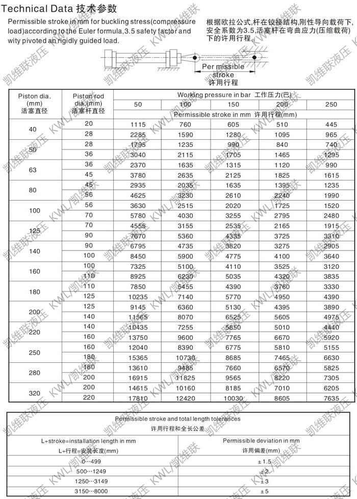 德宏CG250E40/28-500,重型液壓缸優(yōu)質(zhì)產(chǎn)品