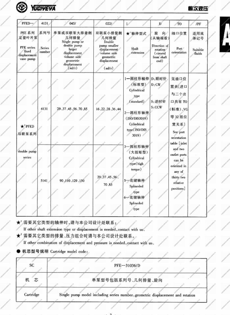 珠海PFED-5141150/045,雙聯(lián)葉片泵現(xiàn)貨供應