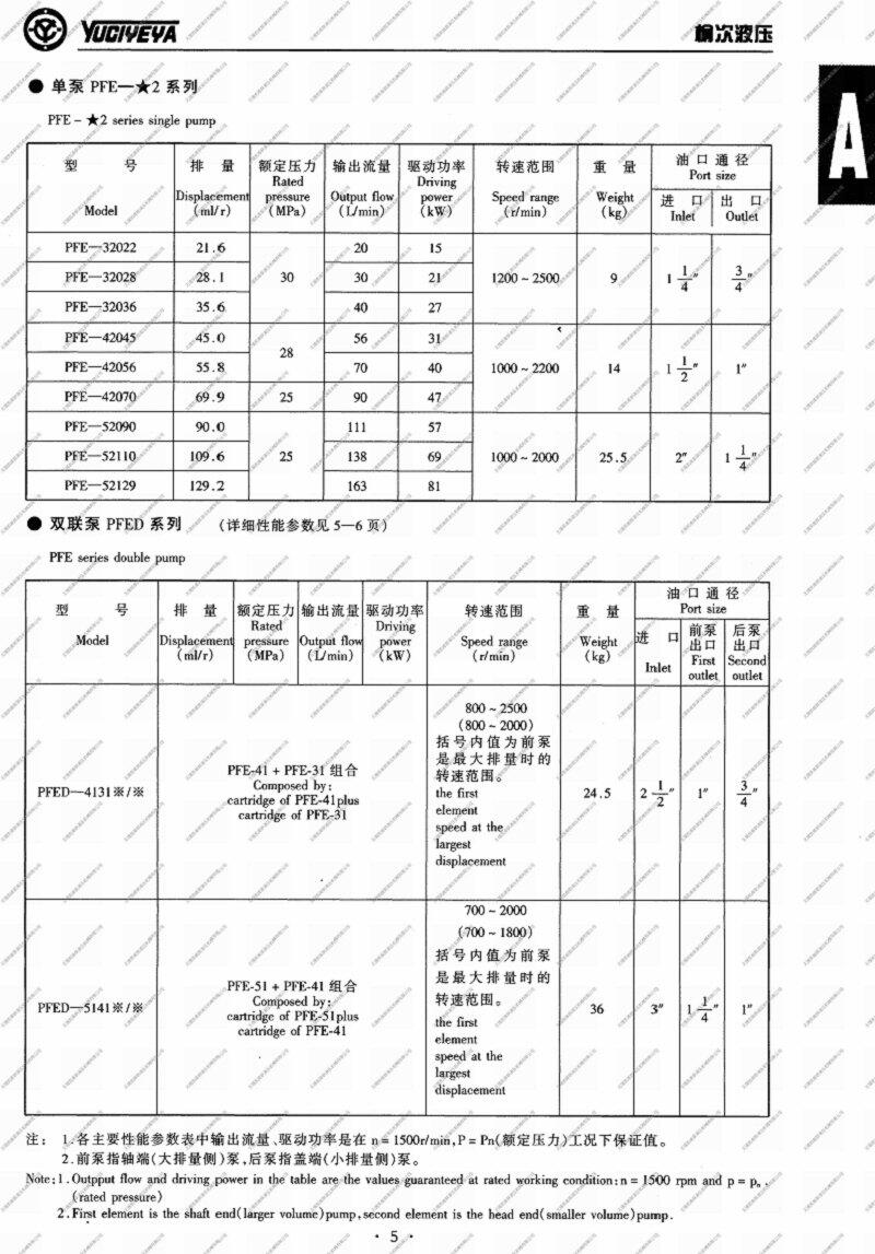 百色PFE-52150-3DT,柱銷(xiāo)式葉片泵廠(chǎng)家直銷(xiāo)