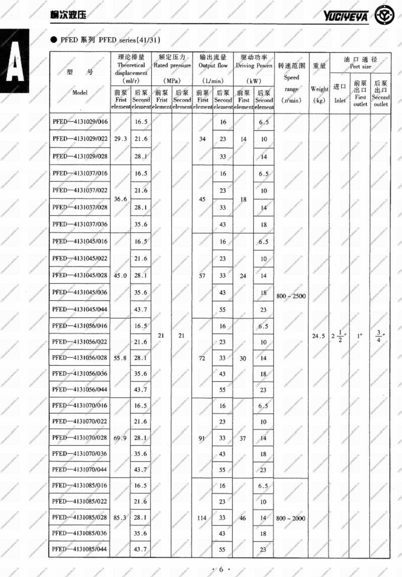 衡水PFE-32022-5DT,柱銷式葉片泵現(xiàn)貨供應(yīng)