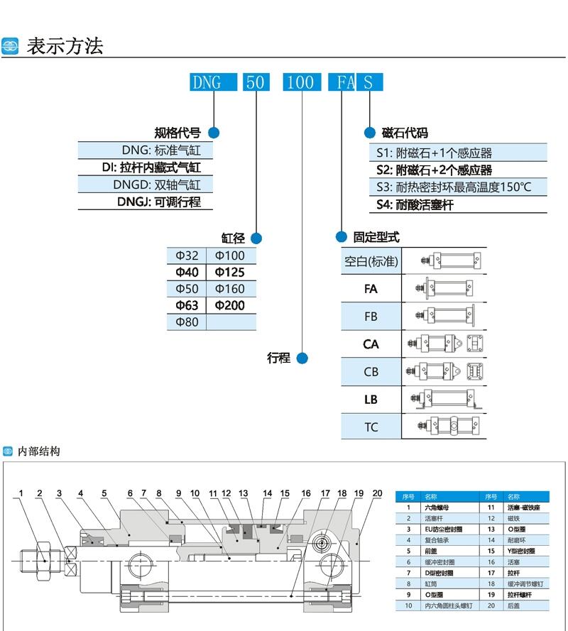 泰安DNG-125x200-LB-S1現(xiàn)貨供應(yīng)