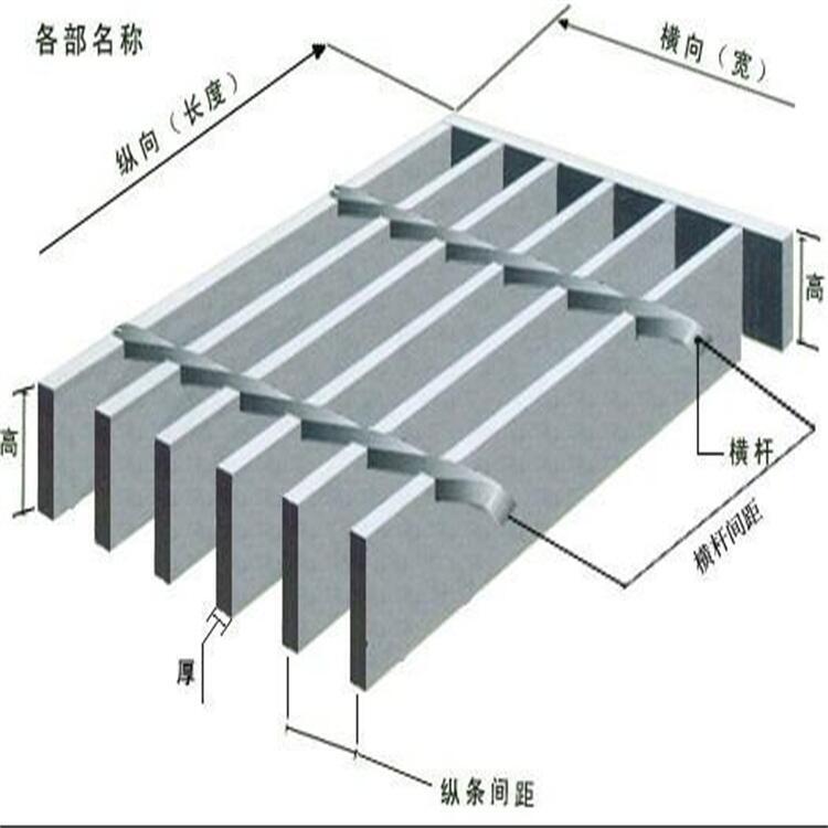 樂博復(fù)合鋼格板復(fù)合格柵板復(fù)合網(wǎng)格板污水處理溝蓋板