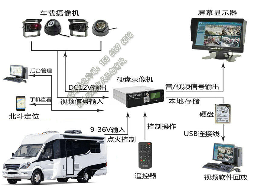 房車車載錄像機設(shè)備廠家_GPS定位_遠(yuǎn)程視頻監(jiān)控