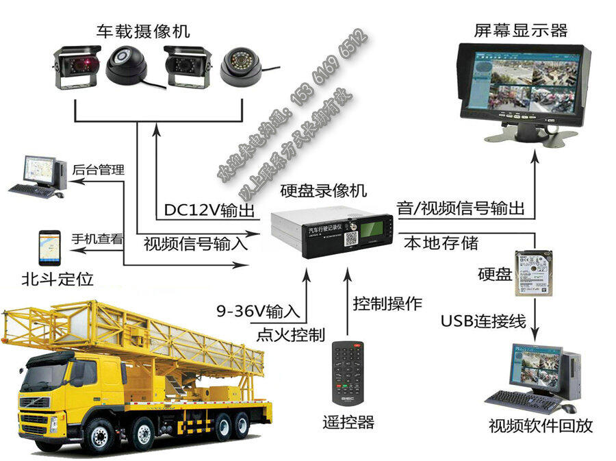 橋檢車遠(yuǎn)程視頻平臺(tái)_臂架車動(dòng)態(tài)監(jiān)控設(shè)備