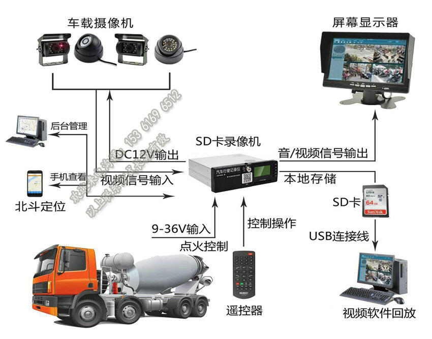 攪拌車監(jiān)控設備_商砼車遠程視頻_水泥罐車北斗GPS