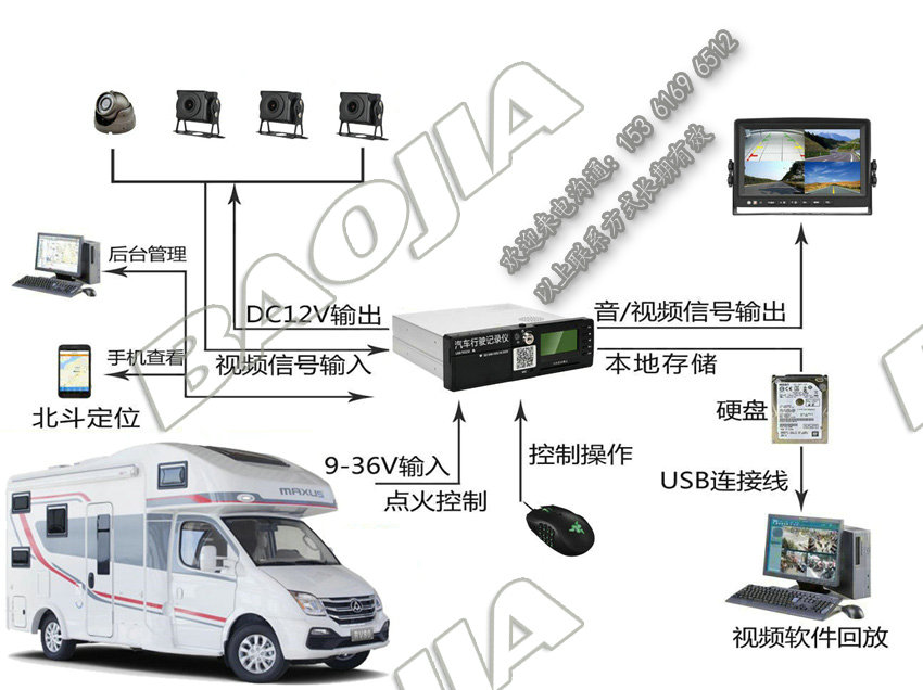 房車視頻定位一體機(jī)設(shè)備