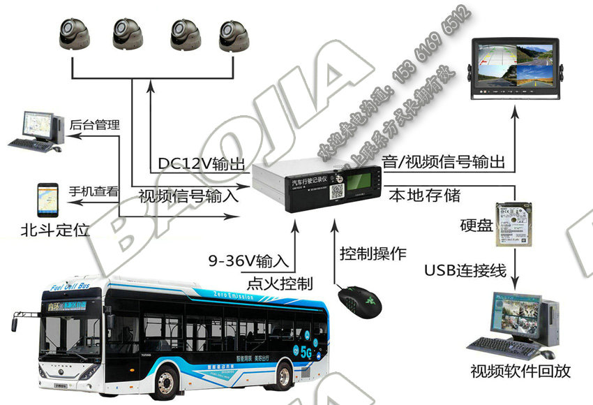 公交車視頻定位一體機(jī)設(shè)備