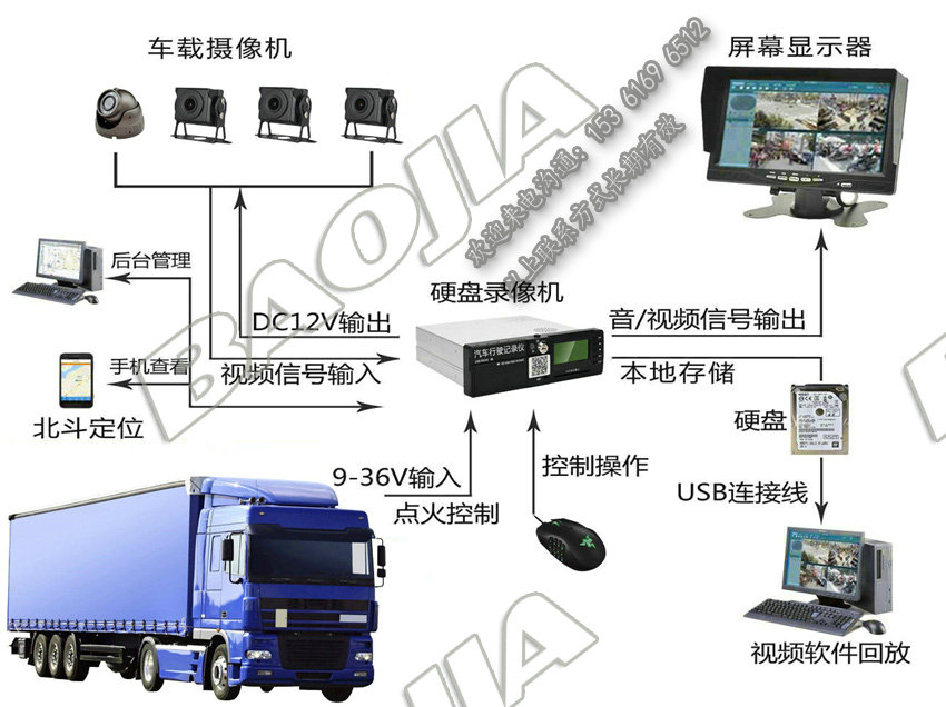 貨車視頻定位一體機(jī)設(shè)備