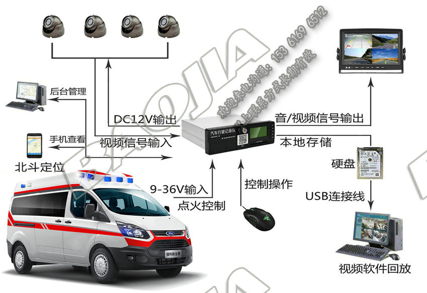 救護(hù)車視頻定位一體機(jī)設(shè)備