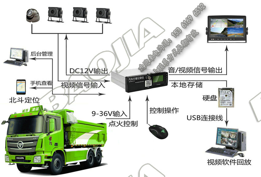 渣土車(chē)視頻定位一體機(jī)設(shè)備