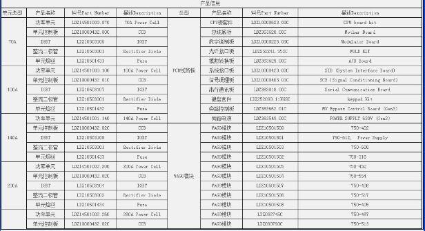 整流模塊ER11040T5數(shù)據(jù)指令