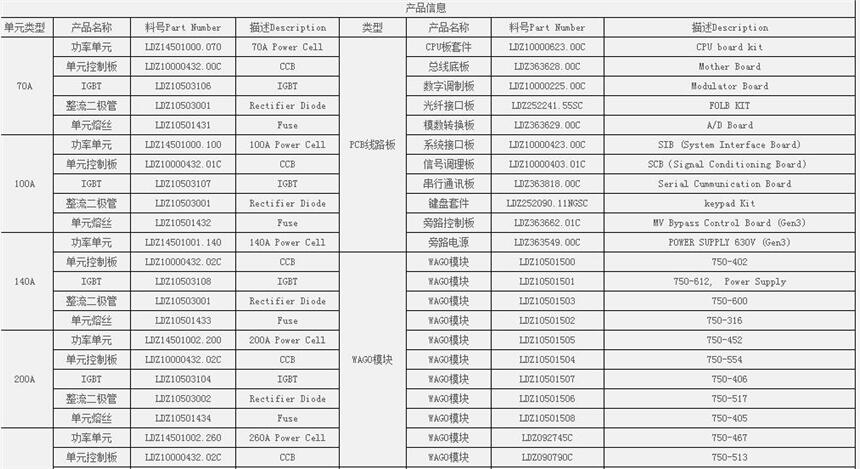 GHM912-1024-009備件要求