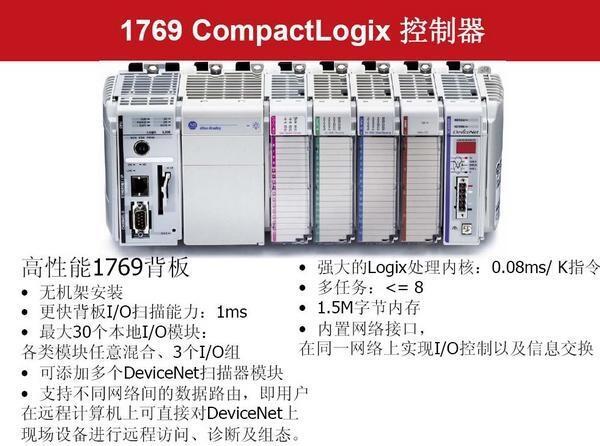 IC200ALG320