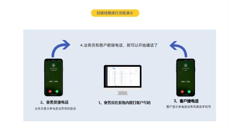 合肥外呼系統(tǒng)_合肥電話呼叫電銷平臺(tái)_合肥電話營銷銷售管理系統(tǒng)