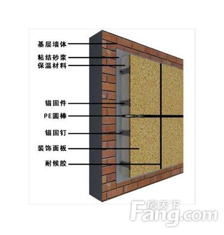 新聞：本溪外墻保溫裝飾一體板 擠塑保溫裝飾一體板廠家直銷