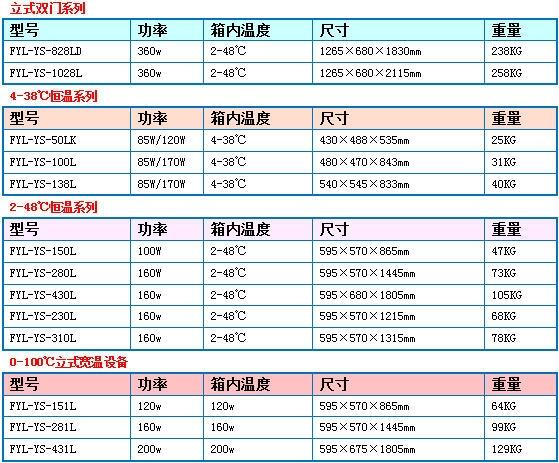 20℃-25℃藥品恒溫箱藥品保存箱10-30℃可控溫恒溫箱藥品恒溫箱