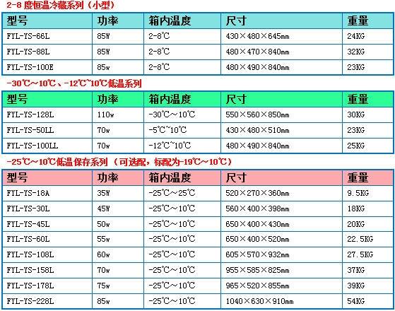 10-30℃醫(yī)療用的恒溫箱藥物恒溫箱醫(yī)療用的藥物恒溫箱