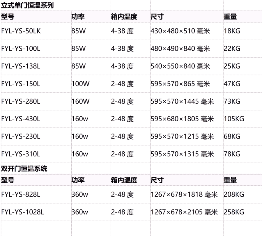 白蛋白型紫杉醇藥品用恒溫箱紫杉醇儲(chǔ)存柜